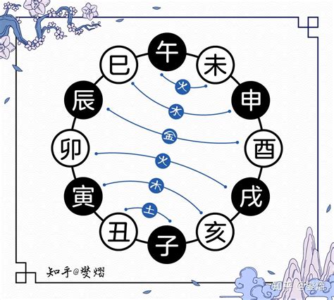 八字三合六合|地支六合是指什么？八字地支六合详解